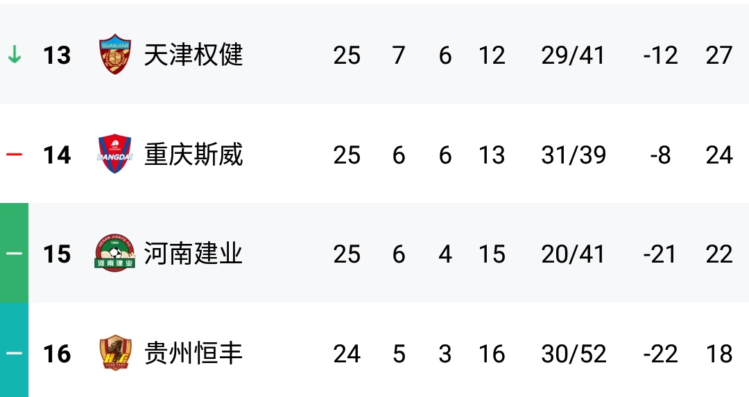 九游官方平台-绿城主场不敌上港，中超积分榜排名下滑的简单介绍