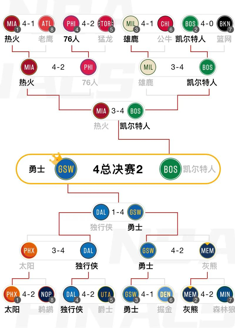 包含北马其顿晋级晋级，其处上半球的词条
