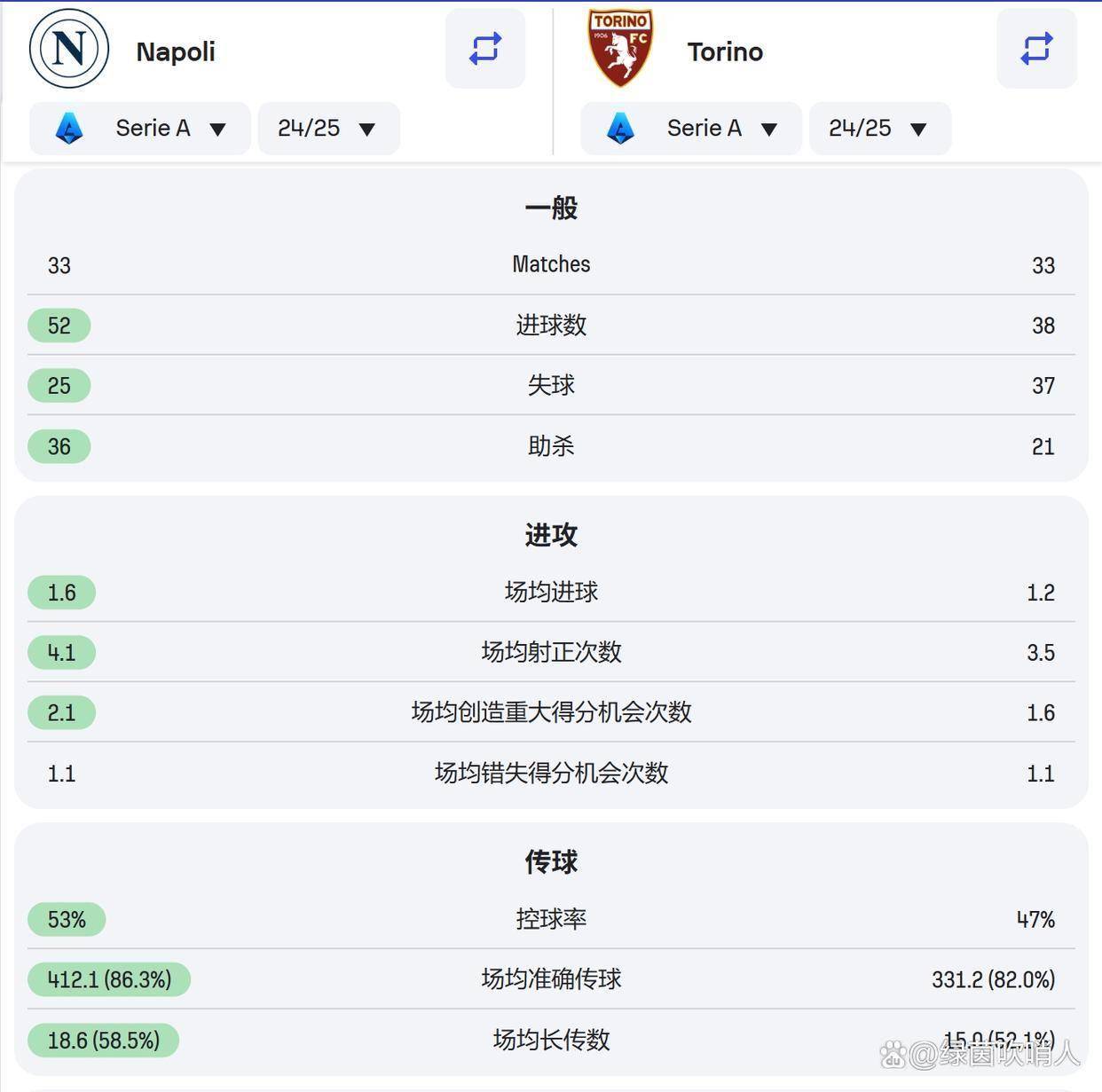 都灵势不可挡，主场大胜那不勒斯的简单介绍