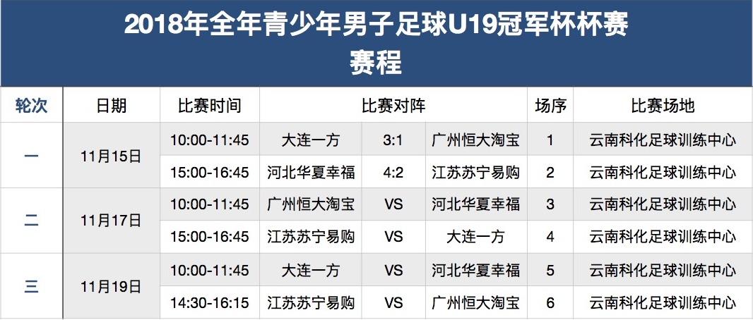 九游娱乐官网-大连一方主场不敌河北华夏幸福，遗憾告负的简单介绍