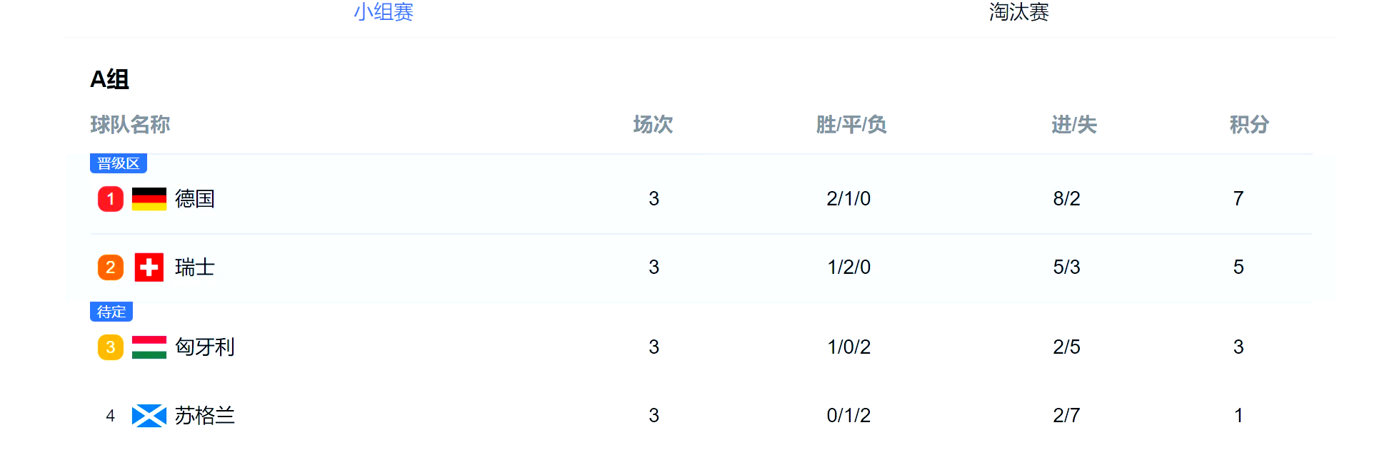 九游娱乐网站-榜首争夺战持续升温，谁将夺冠？