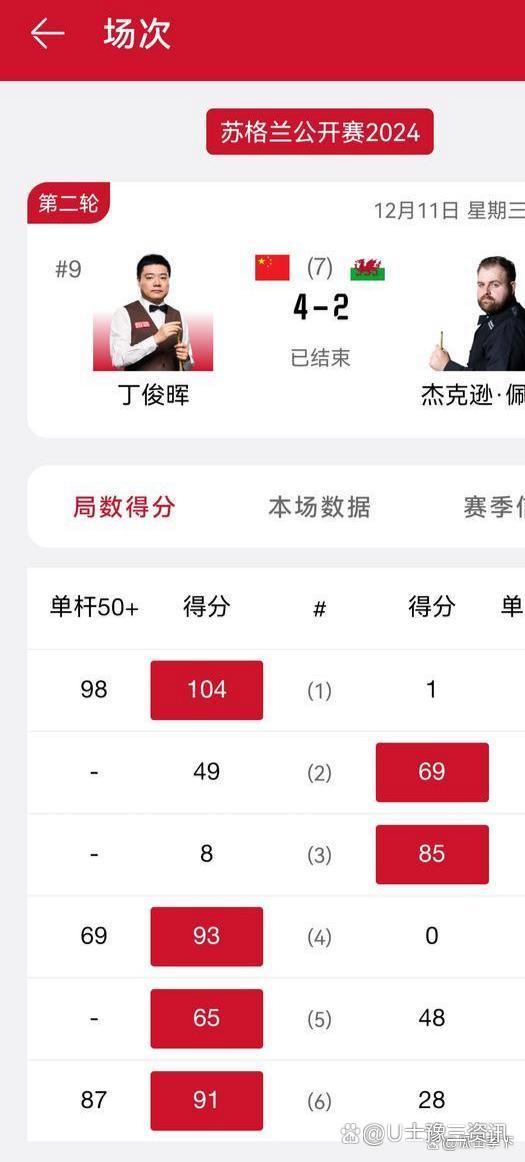 榜首争夺战持续升温，谁将夺冠？