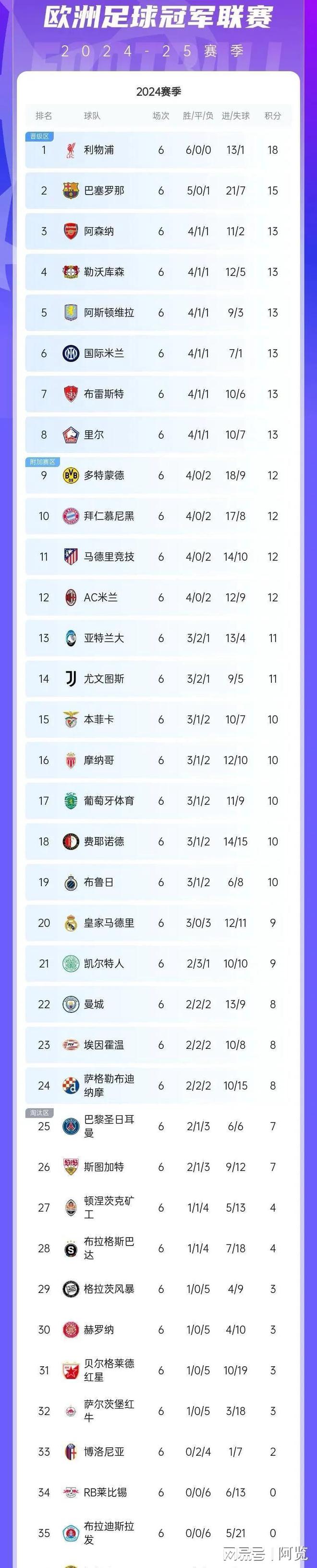 关于尤文图斯击败对手，稳固积分榜首位的信息