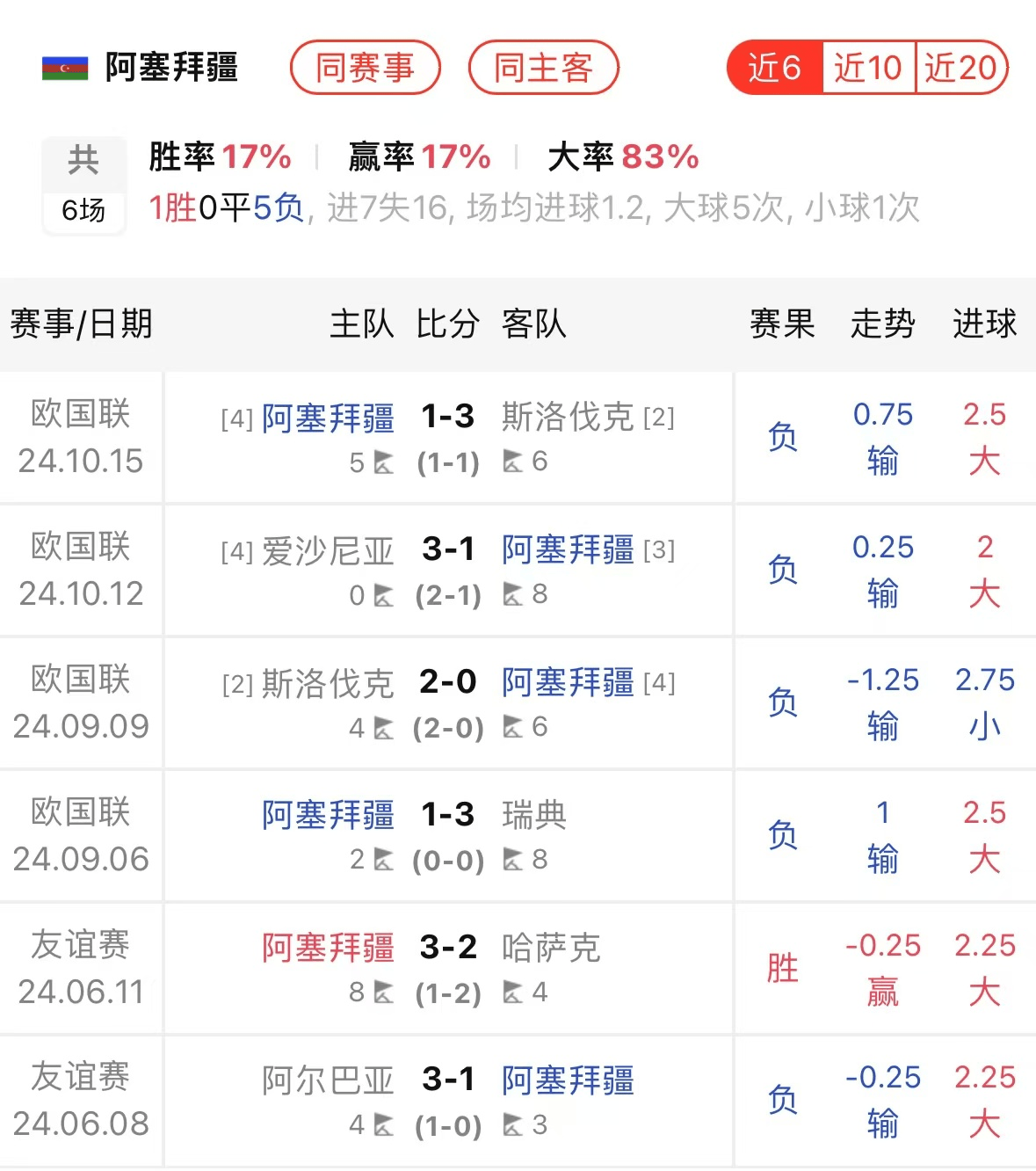 爱沙尼亚队胜过哈萨克斯坦，晋级希望喜人的简单介绍