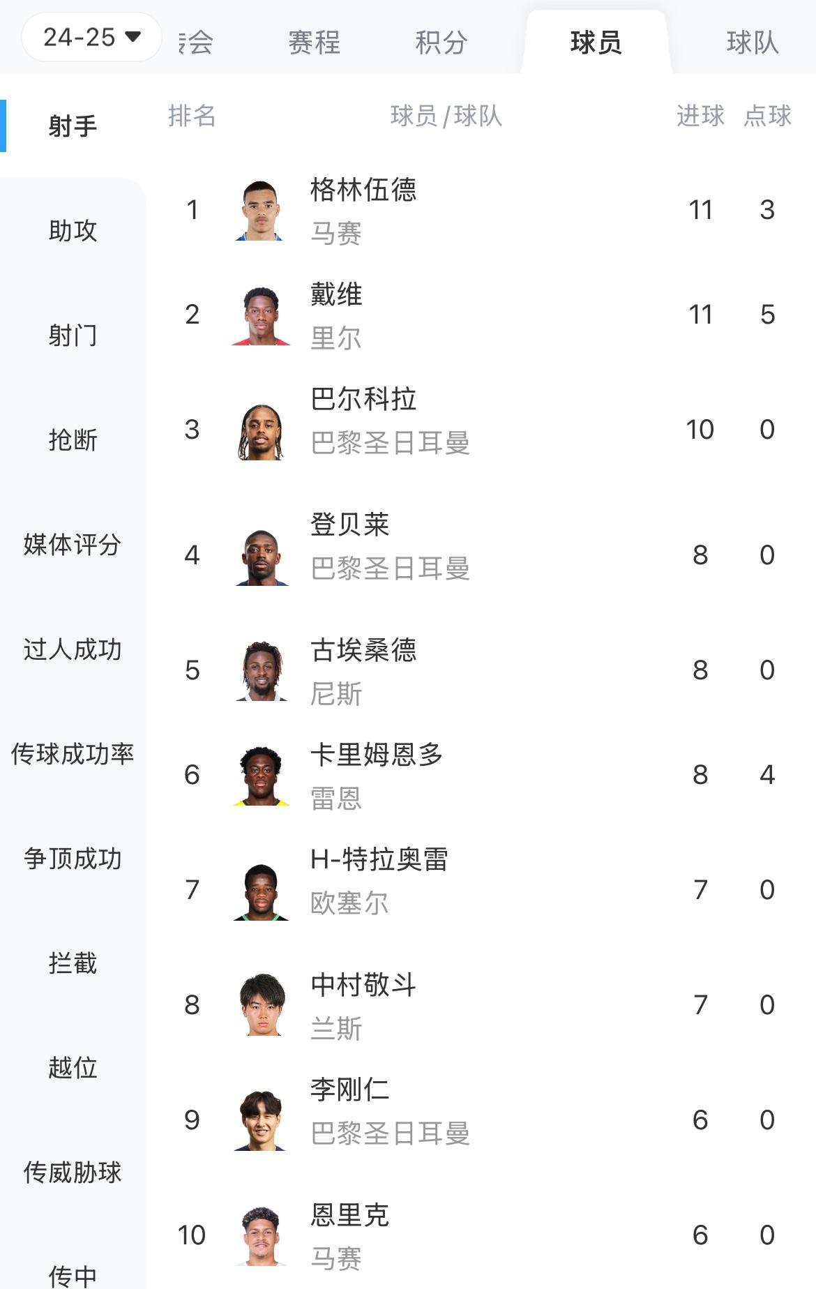 马赛迎来连胜，积分逐渐追赶领先球队的简单介绍