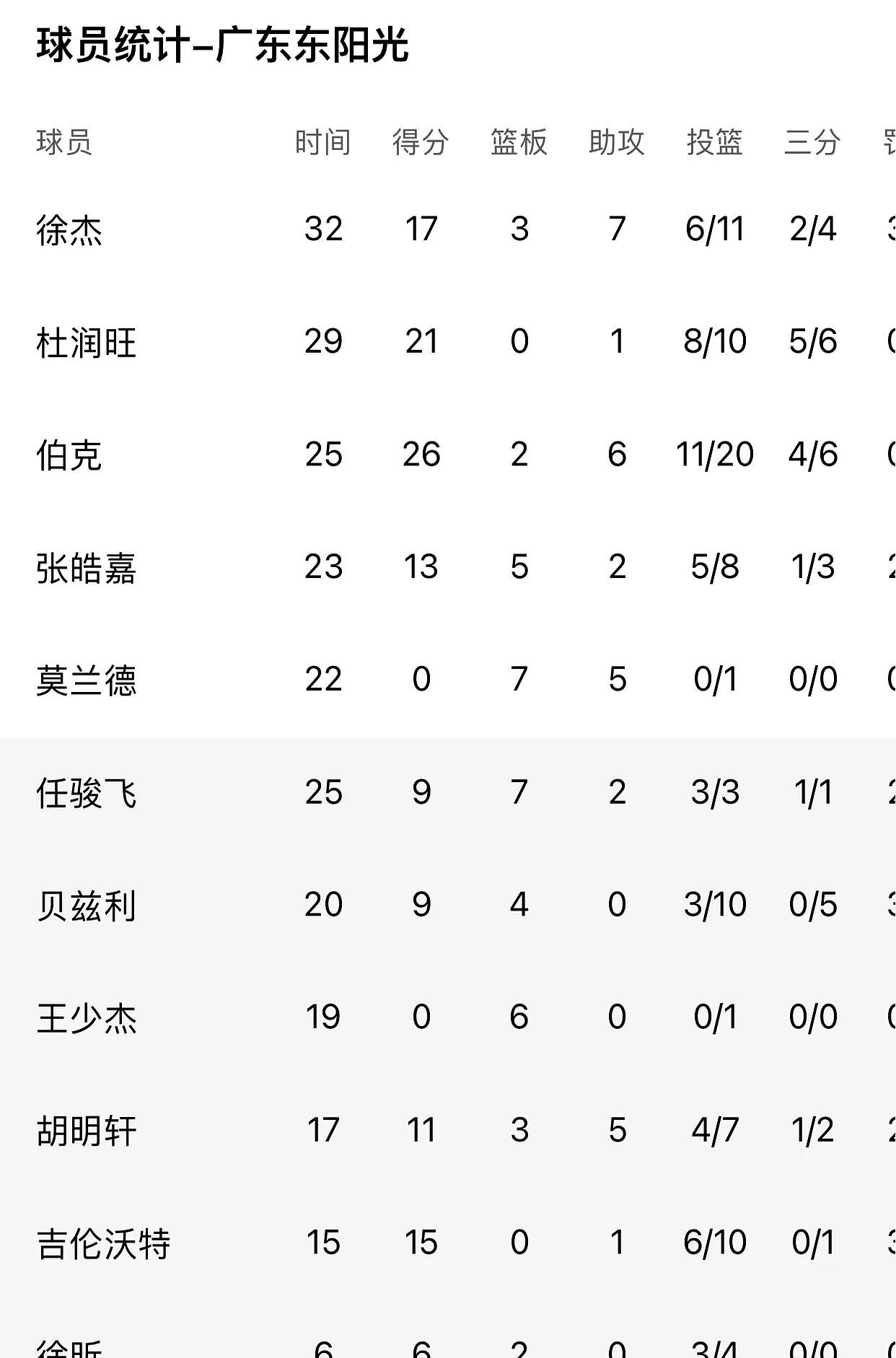 九游娱乐平台官网-状元票房巨星摘星出位领巴掌舞空中開盟CBA交易