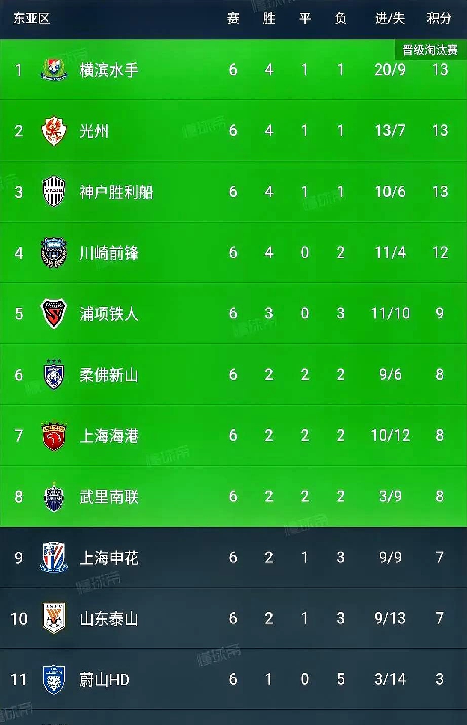 九游游戏官网-上港主场胜申花，积分榜继续领先的简单介绍