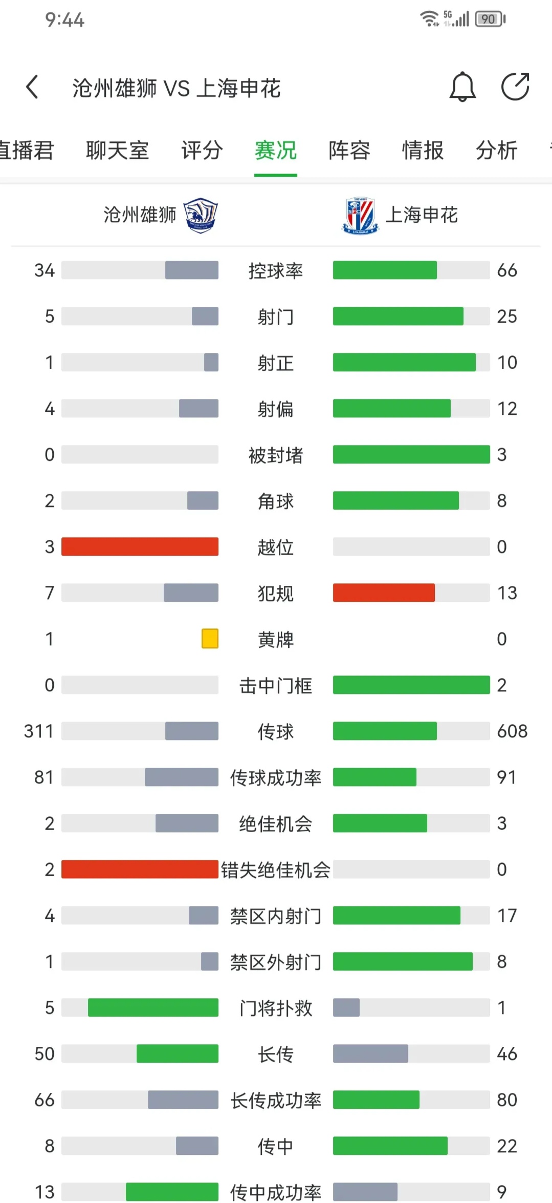 上港主场胜申花，积分榜继续领先的简单介绍